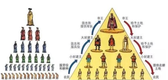 中国的封建社会是从什么时候开始？又是什么时候结束的呢？