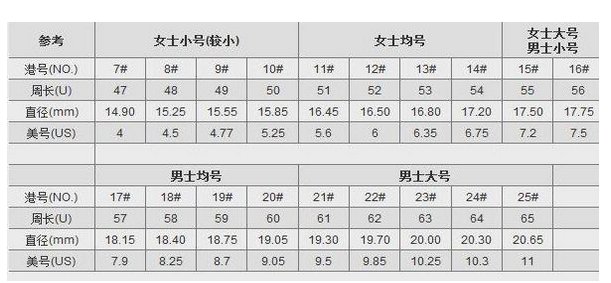 周大福戒指11号的具体尺寸是多少？