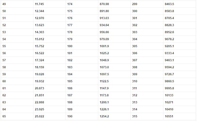 饱和蒸气压与温度 沸点的关系
