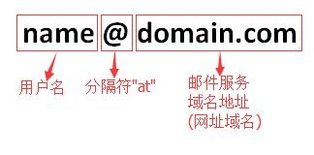电子邮箱的正确格式是什么？