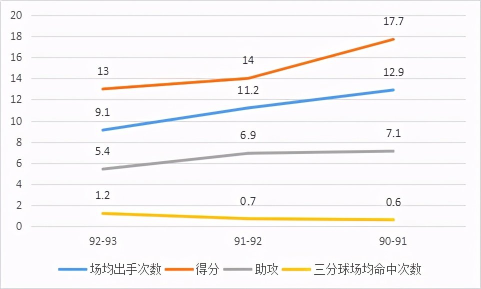 肯尼-史密斯是怎样的一位NBA球员？