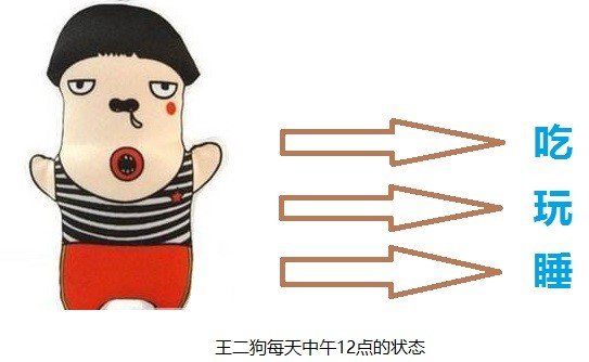 能否用通俗易懂的例子，举例说明究竟什么是马尔可夫链