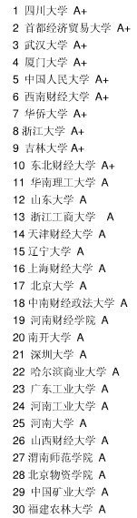 人事管理具体内容
