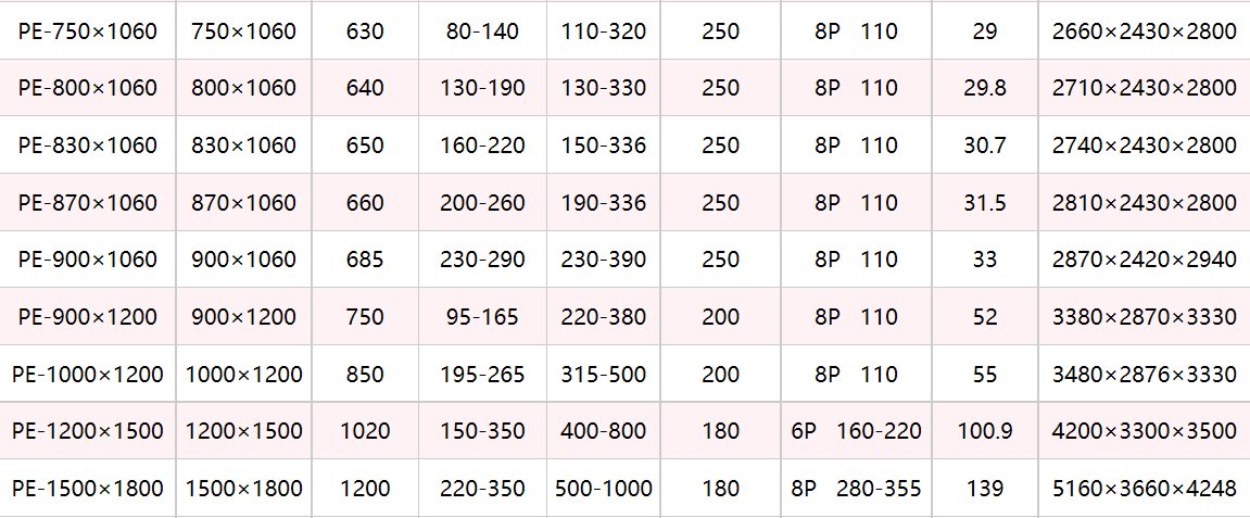 鄂式破碎机型号参数详细介绍？