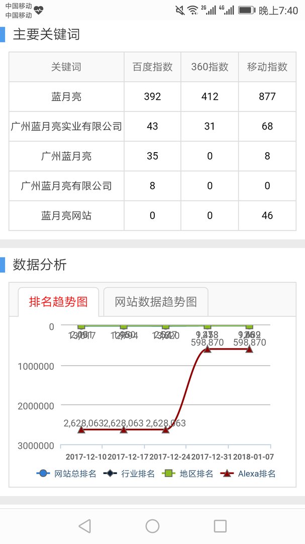 蓝月亮官方网站正宗?