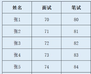 IF函数怎么写，三个条件三个结果