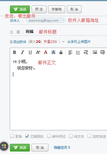 电子邮箱的正确格式是什么？