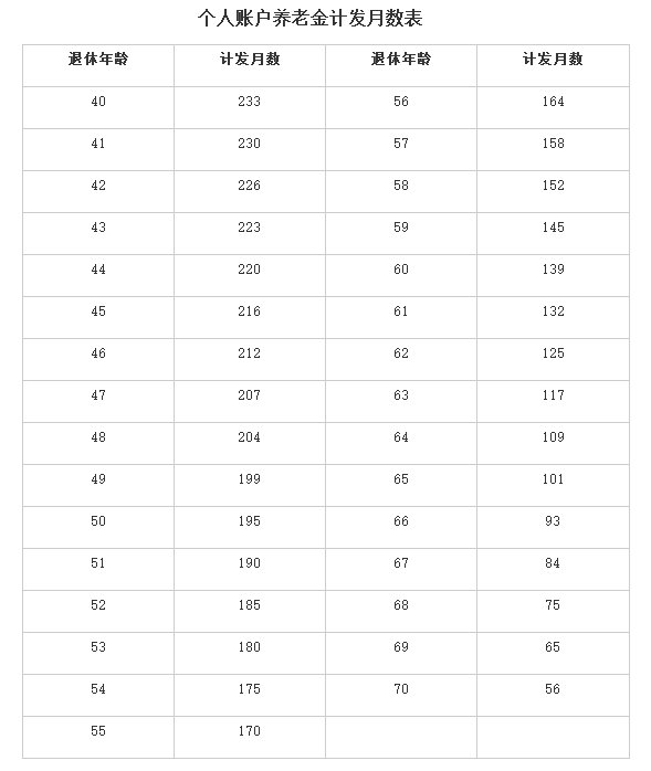 机关事业单位退休的中人如何计算退休费