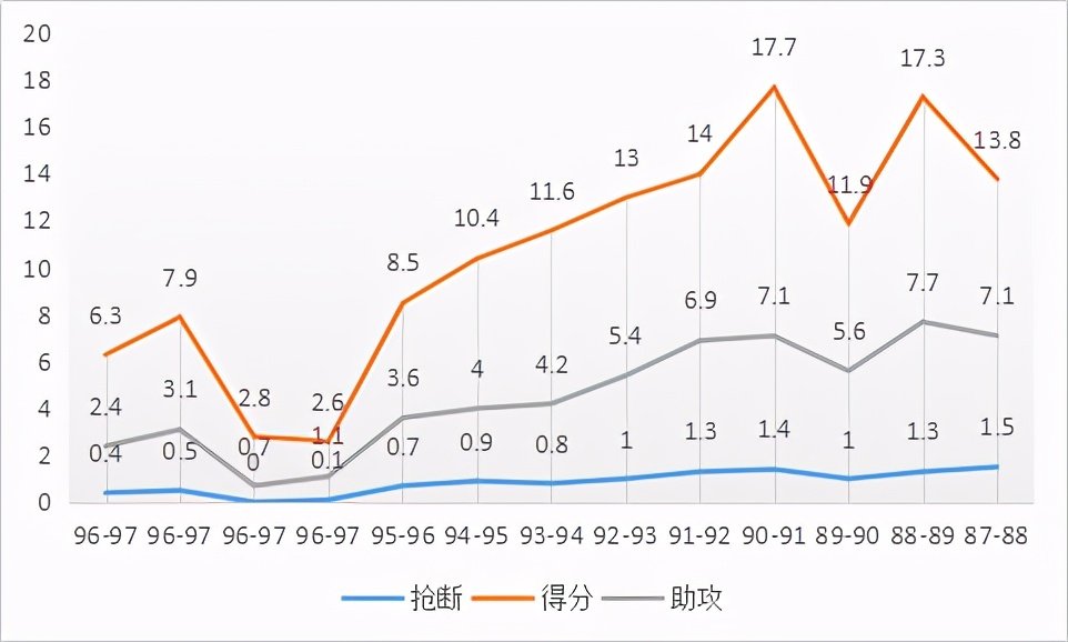 肯尼-史密斯是怎样的一位NBA球员？