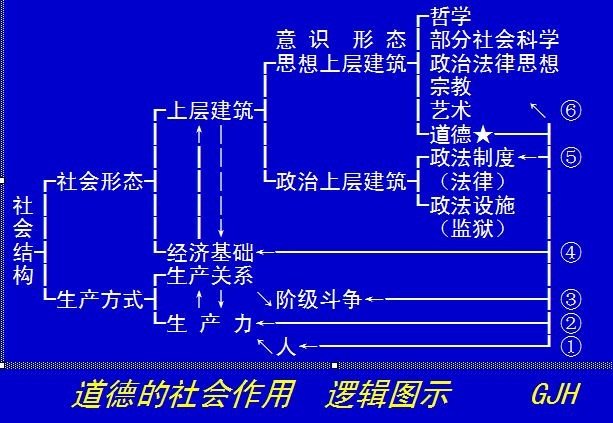 道德的社会作用有哪些