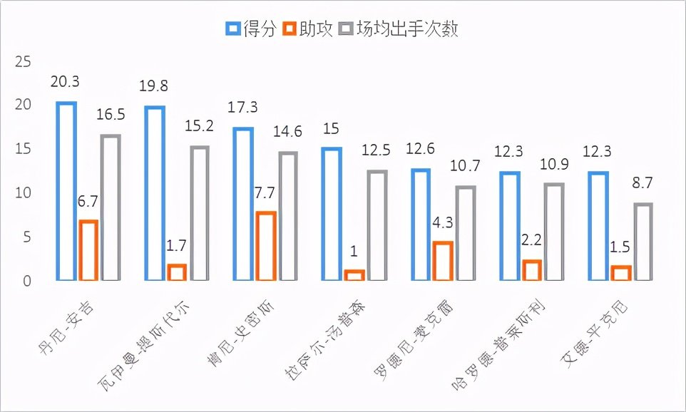 肯尼-史密斯是怎样的一位NBA球员？