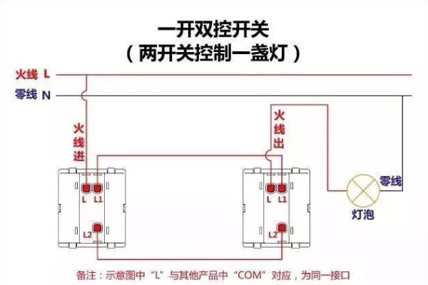 开关中的一开双控是什么意思啊？