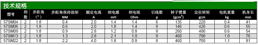 直径为57的步进电机具体型号有哪些 具体参数是多少