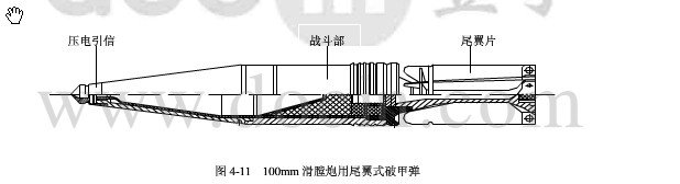 坦克的滑膛炮怎么保持炮弹的精度