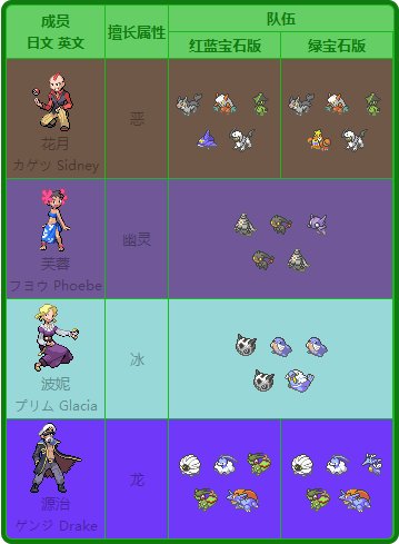 神奇宝贝1—4部的四大天王都是谁啊