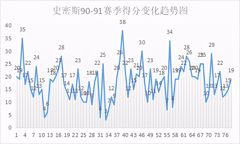 肯尼-史密斯是怎样的一位NBA球员？