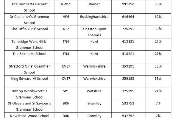 请举例说明英国的邮政编码格式