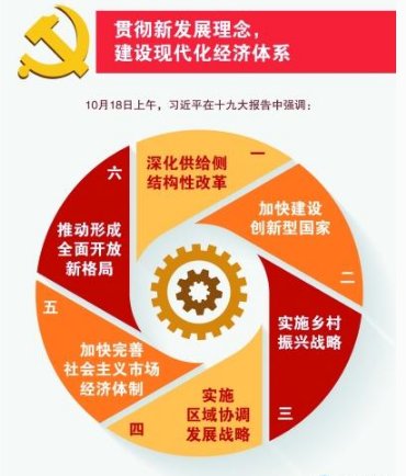 如何落实新发展理念？