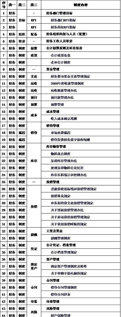 公司规章制度汇编一般包括几个方面