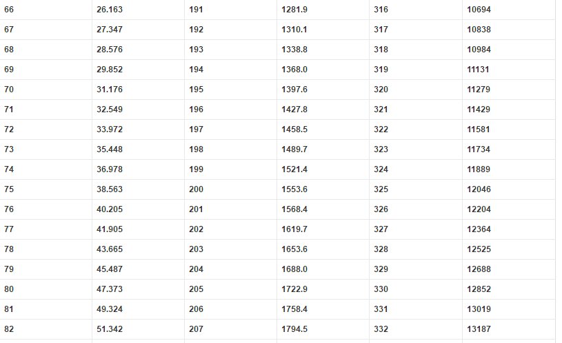 饱和蒸气压与温度 沸点的关系