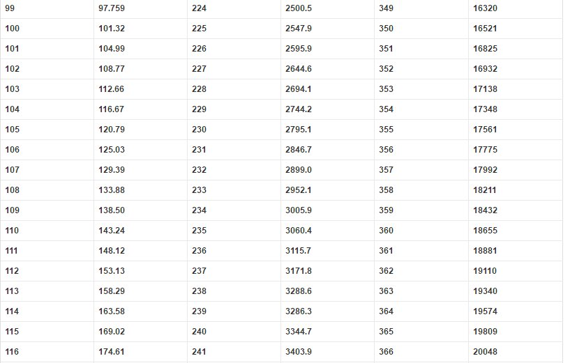 饱和蒸气压与温度 沸点的关系