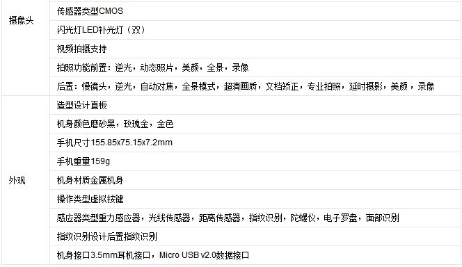 vivo x20参数配置