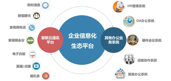 企业信息化的作用