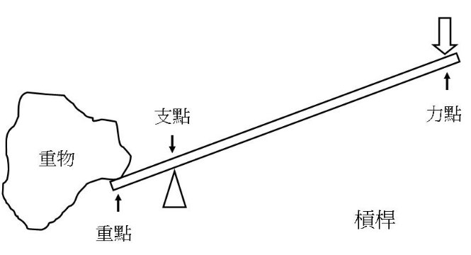 阿基米德的杠杆原理？