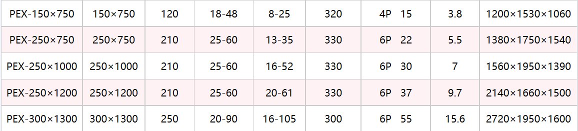 鄂式破碎机型号参数详细介绍？