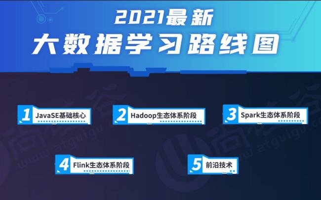 想去海牛学院学大数据，他们的学费是多少？