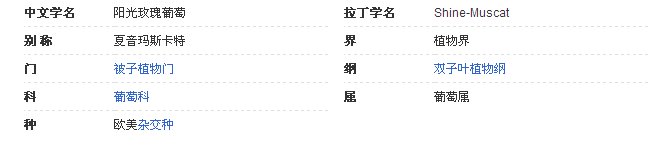 阳光玫瑰葡萄的介绍