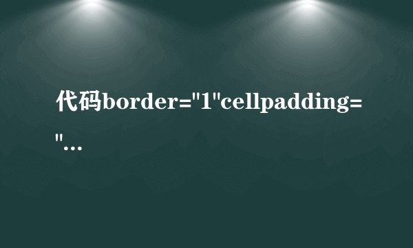 代码border=