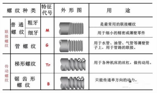 M10*1.5粗牙螺纹的底孔是多少