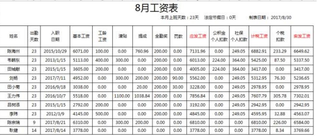 应发工资和实发区别？