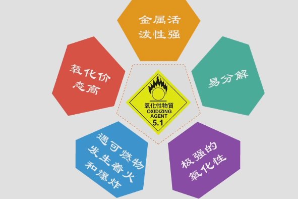 高中化学氧化性排序