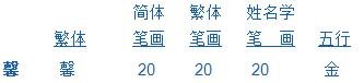 馨字五行属什么