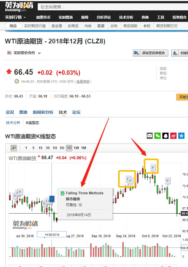 可以直接根据英为财情上面的技术分析来操作股票吗？