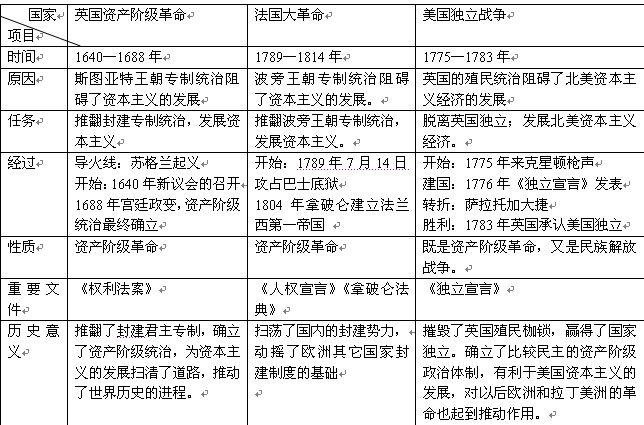 资产阶级的定义