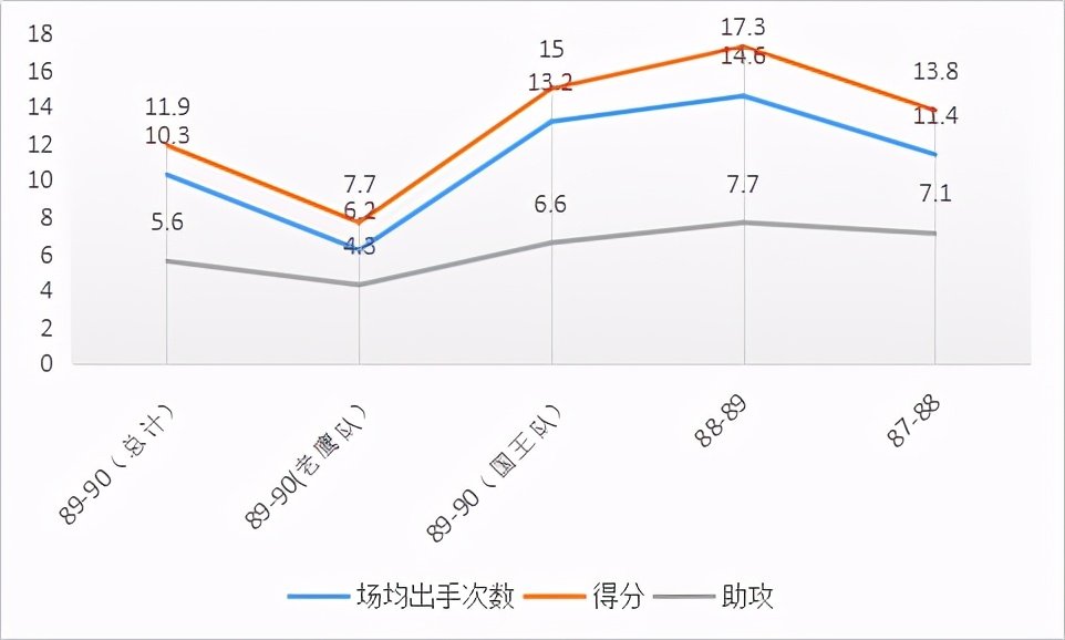 肯尼-史密斯是怎样的一位NBA球员？