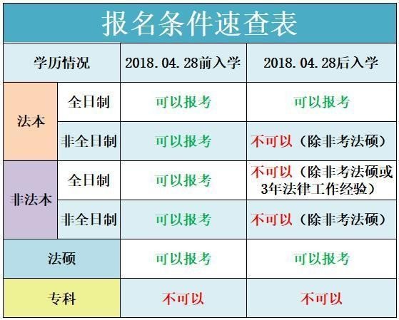 2019年毕业非法本，还可以报考司法考试么