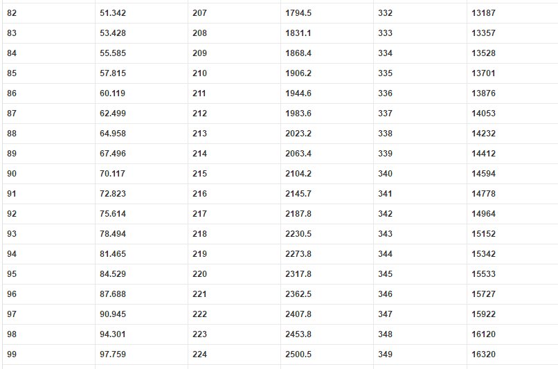 饱和蒸气压与温度 沸点的关系