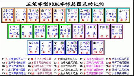 求五笔字根表电脑键盘图片，就是代表键盘的键，上面有字根，最新版的，谢谢了！！！