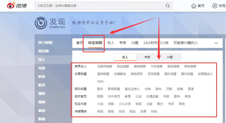 怎么用微博号找人啊