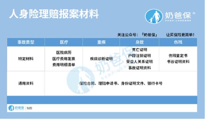 商业医疗保险怎么报销