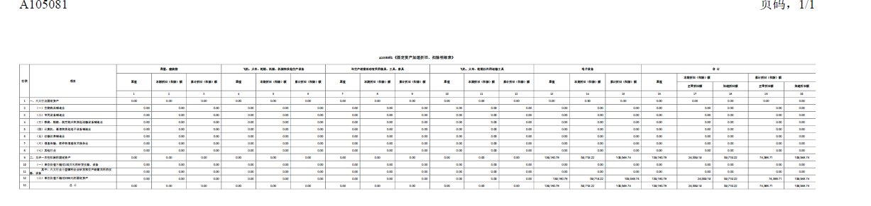 a105081固定资产加速折旧，扣除明细表怎么填