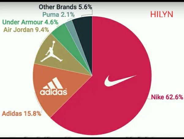 耐克和阿迪达斯哪个好？