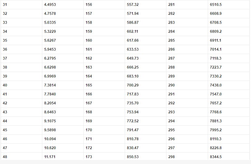 饱和蒸气压与温度 沸点的关系