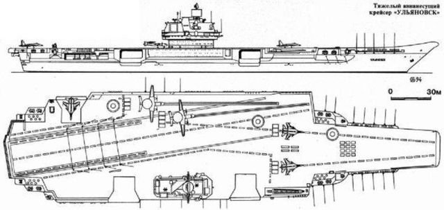 乌里扬诺夫斯克和美国航母差不多了