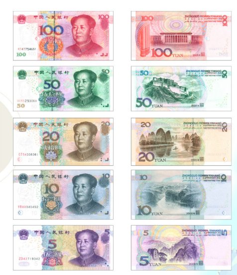 1元到100元之间的所有人民币背后的图案景点分别是哪里？