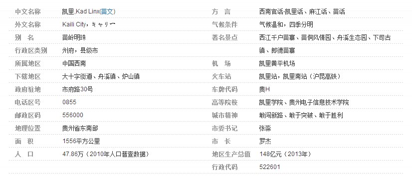 贵州省凯里市有哪些县